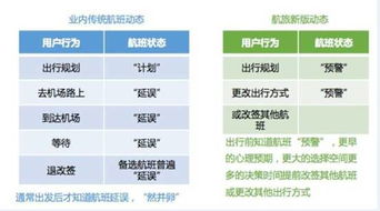 航旅縱橫 互聯網賦能，助推旅游業務創新升級