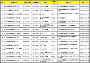國家旅游局調整出境游業務 48家旅行社獲批準，3家被取消資格